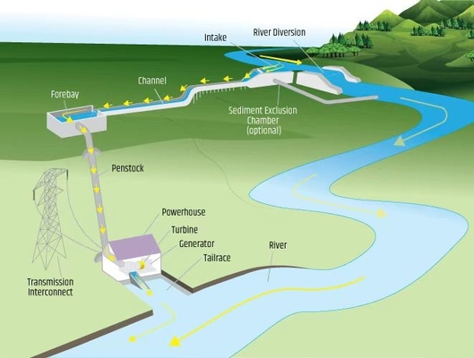 Hydro-Electric Power schlüsselfertige Dienstleistungen DMS EPC System-50kw-20MW