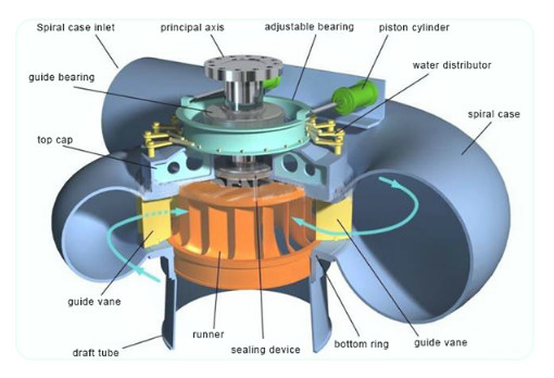 Drehzahlregler-Micro Computer Power-Turbinen-Gouverneur der Peltonturbine-60hz