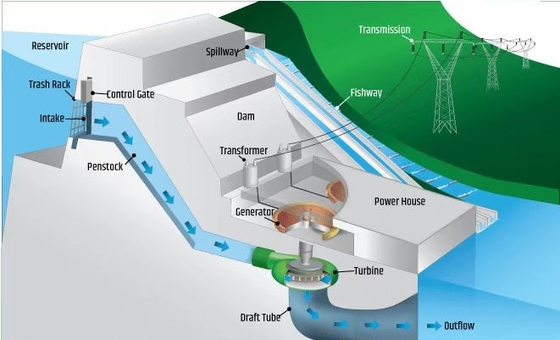 Hydro-Electric Power schlüsselfertige Dienstleistungen DMS EPC System-50kw-20MW